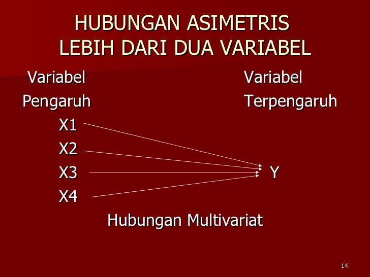 Memilih variabel dan teknik pengukurannya