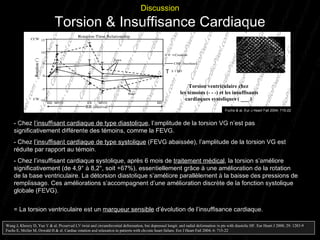 - Chez  l’insuffisant cardiaque de type diastolique , l’amplitude de la torsion VG n’est pas significativement différente des témoins, comme la FEVG. - Chez  l’insuffisant cardiaque de type systolique  (FEVG abaissée), l’amplitude de la torsion VG est réduite par rapport au témoin. - Chez l’insuffisant cardiaque systolique, après 6 mois de  traitement médical , la torsion s’améliore significativement (de 4,9° à 8,2°, soit +67%), essentiellement grâce à une amélioration de la rotation de la base ventriculaire. La détorsion diastolique s’améliore parallèlement à la baisse des pressions de remplissage. Ces améliorations s’accompagnent d’une amélioration discrète de la fonction systolique globale (FEVG).  = La torsion ventriculaire est un  marqueur sensible  d’évolution de l’insuffisance cardiaque. Wang J, Khoury D, Yue Y & al. Preserved LV twist and circumferential deformation, but depressed longit. and radial deformation in pts with diastolic HF. Eur Heart J 2008; 29: 1283-9 Fuchs E, Muller M, Oswald H & al.  Cardiac rotation and relaxation in patients with chronic heart failure. Eur J Heart Fail 2004; 6: 715-22 Discussion Torsion & Insuffisance Cardiaque Fuchs & al, Eur J Heart Fail 2004; 715-22 Torsion ventriculaire chez  les témoins (- - -) et les insuffisants cardiaques systoliques ( ___ )  