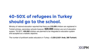 40-50% of refugees in Turkey
should go to the school.
Ministry of national education reported that there are 310.000 children are registered in
Turkish primary, secondary schools however; 620.000 children are out of education
system. 450.000 children are planned to be integrated to education system till 2017. !
!
The number of proﬁcient arabic educators in Turkey(2015) = 3.220 (2.831 Arab, 389 Turkish) !
 