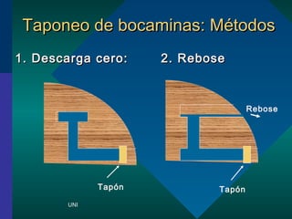 TTaappoonneeoo ddee bbooccaammiinnaass:: MMttooddooss 
11.. DDeessccaarrggaa cceerroo:: 22.. RReebboossee 
UNI 
Rebose 
Tapn Tapn 
 