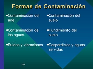 Formas ddee CCoonnttaammiinnaacciinn 
 Contaminacin del 
aire 
UNI 
 Contaminacin del 
suelo 
 Contaminacin de 
las aguas 
 Hundimiento del 
suelo 
 Ruidos y vibraciones  Desperdicios y aguas 
servidas 
 