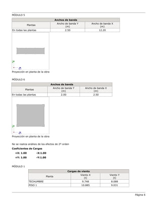 MÓDULO 5
Anchos de banda
Plantas
Ancho de banda Y
(m)
Ancho de banda X
(m)
En todas las plantas 2.50 12.20
Proyección en planta de la obra
MÓDULO 6
Anchos de banda
Plantas
Ancho de banda Y
(m)
Ancho de banda X
(m)
En todas las plantas 2.00 2.50
Proyección en planta de la obra
No se realiza análisis de los efectos de 2º orden
Coeficientes de Cargas
+X: 1.00 -X:1.00
+Y: 1.00 -Y:1.00
MÓDULO 1
Cargas de viento
Planta
Viento X
(t)
Viento Y
(t)
TECHUMBRE 9.748 8.088
PISO 1 10.885 9.031
Página 6
 