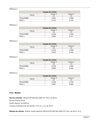 MÓDULO 2
Cargas de viento
Planta
Viento X
(t)
Viento Y
(t)
TECHUMBRE 0.361 3.668
PISO 1 0.413 4.193
MÓDULO 3
Cargas de viento
Planta
Viento X
(t)
Viento Y
(t)
TECHUMBRE 0.558 3.426
PISO 1 0.686 4.217
MÓDULO 4
Cargas de viento
Planta
Viento X
(t)
Viento Y
(t)
TECHUMBRE 0.524 3.286
PISO 1 0.645 4.044
MÓDULO 5
Cargas de viento
Planta
Viento X
(t)
Viento Y
(t)
TECHUMBRE 0.558 3.482
PISO 1 0.686 4.286
MÓDULO 6
Cargas de viento
Planta
Viento X
(t)
Viento Y
(t)
TECHUMBRE 0.558 0.725
PISO 1 0.687 0.892
4.3.- Sismo
Norma utilizada: NCh433.Of1996 Mod.2009 (Dº nº61, de 2011)
Norma Chilena Oficial
Diseño Sísmico de Edificios
(Incluye modificaciones del decreto nº 61 (V. y U.) de 2011)
Método de cálculo: Análisis modal espectral (NCh433.Of1996 Mod.2009 (Dº nº61, de 2011), 6.3)
Página 7
 