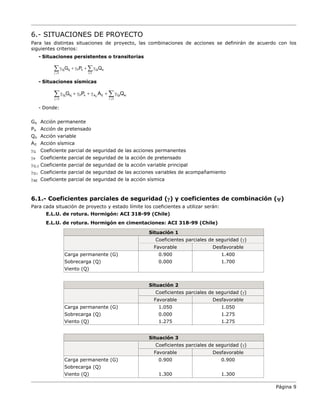 6.- SITUACIONES DE PROYECTO
Para las distintas situaciones de proyecto, las combinaciones de acciones se definirán de acuerdo con los
siguientes criterios:
- Situaciones persistentes o transitorias
- Situaciones sísmicas
- Donde:
Gk Acción permanente
Pk Acción de pretensado
Qk Acción variable
AE Acción sísmica
γG Coeficiente parcial de seguridad de las acciones permanentes
γP Coeficiente parcial de seguridad de la acción de pretensado
γQ,1 Coeficiente parcial de seguridad de la acción variable principal
γQ,i Coeficiente parcial de seguridad de las acciones variables de acompañamiento
γAE Coeficiente parcial de seguridad de la acción sísmica
6.1.- Coeficientes parciales de seguridad (γ) y coeficientes de combinación (ψ)
Para cada situación de proyecto y estado límite los coeficientes a utilizar serán:
E.L.U. de rotura. Hormigón: ACI 318-99 (Chile)
E.L.U. de rotura. Hormigón en cimentaciones: ACI 318-99 (Chile)
Situación 1
Coeficientes parciales de seguridad (γ)
Favorable Desfavorable
Carga permanente (G) 0.900 1.400
Sobrecarga (Q) 0.000 1.700
Viento (Q)
Situación 2
Coeficientes parciales de seguridad (γ)
Favorable Desfavorable
Carga permanente (G) 1.050 1.050
Sobrecarga (Q) 0.000 1.275
Viento (Q) 1.275 1.275
Situación 3
Coeficientes parciales de seguridad (γ)
Favorable Desfavorable
Carga permanente (G) 0.900 0.900
Sobrecarga (Q)
Viento (Q) 1.300 1.300
≥ ≥
γ + γ + γ
∑ ∑
Gj kj P k Qi ki
j 1 i 1
G P Q
≥ ≥
γ + γ + γ + γ
∑ ∑
E
Gj kj P k A E Qi ki
j 1 i 1
G P A Q
Página 9
 