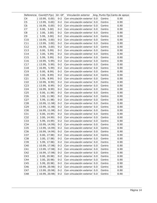 Referencia Coord(P.Fijo) GI- GF Vinculación exterior Ang. Punto fijo Canto de apoyo
C4 ( 10.99, 0.00) 0-2 Con vinculación exterior 0.0 Centro 0.90
C5 ( 13.99, 0.00) 0-2 Con vinculación exterior 0.0 Centro 0.90
C6 ( 16.99, 0.00) 0-2 Con vinculación exterior 0.0 Centro 0.90
C7 ( 0.00, 3.00) 0-2 Con vinculación exterior 0.0 Centro 0.90
C8 ( 3.00, 3.00) 0-2 Con vinculación exterior 0.0 Centro 0.90
C9 ( 5.99, 3.00) 0-2 Con vinculación exterior 0.0 Centro 0.90
C10 ( 10.99, 3.00) 0-2 Con vinculación exterior 0.0 Centro 0.90
C11 ( 13.99, 3.00) 0-2 Con vinculación exterior 0.0 Centro 0.90
C12 ( 16.99, 3.00) 0-2 Con vinculación exterior 0.0 Centro 0.90
C13 ( 0.00, 5.99) 0-2 Con vinculación exterior 0.0 Centro 0.90
C14 ( 3.00, 5.99) 0-2 Con vinculación exterior 0.0 Centro 0.90
C15 ( 5.99, 5.99) 0-2 Con vinculación exterior 0.0 Centro 0.90
C16 ( 10.99, 5.99) 0-2 Con vinculación exterior 0.0 Centro 0.90
C17 ( 13.99, 5.99) 0-2 Con vinculación exterior 0.0 Centro 0.90
C18 ( 16.99, 5.99) 0-2 Con vinculación exterior 0.0 Centro 0.90
C19 ( 0.00, 8.99) 0-2 Con vinculación exterior 0.0 Centro 0.90
C20 ( 3.00, 8.99) 0-2 Con vinculación exterior 0.0 Centro 0.90
C21 ( 5.99, 8.99) 0-2 Con vinculación exterior 0.0 Centro 0.90
C22 ( 10.99, 8.99) 0-2 Con vinculación exterior 0.0 Centro 0.90
C23 ( 13.99, 8.99) 0-2 Con vinculación exterior 0.0 Centro 0.90
C24 ( 16.99, 8.99) 0-2 Con vinculación exterior 0.0 Centro 0.90
C25 ( 0.00, 11.98) 0-2 Con vinculación exterior 0.0 Centro 0.90
C26 ( 3.00, 11.98) 0-2 Con vinculación exterior 0.0 Centro 0.90
C27 ( 5.99, 11.98) 0-2 Con vinculación exterior 0.0 Centro 0.90
C28 ( 10.99, 11.98) 0-2 Con vinculación exterior 0.0 Centro 0.90
C29 ( 13.99, 11.98) 0-2 Con vinculación exterior 0.0 Centro 0.90
C30 ( 16.99, 11.98) 0-2 Con vinculación exterior 0.0 Centro 0.90
C31 ( 0.00, 14.99) 0-2 Con vinculación exterior 0.0 Centro 0.90
C32 ( 3.00, 14.99) 0-2 Con vinculación exterior 0.0 Centro 0.90
C33 ( 5.99, 14.99) 0-2 Con vinculación exterior 0.0 Centro 0.90
C34 ( 10.99, 14.99) 0-2 Con vinculación exterior 0.0 Centro 0.90
C35 ( 13.99, 14.99) 0-2 Con vinculación exterior 0.0 Centro 0.90
C36 ( 16.99, 14.99) 0-2 Con vinculación exterior 0.0 Centro 0.90
C37 ( 0.00, 17.98) 0-2 Con vinculación exterior 0.0 Centro 0.90
C38 ( 3.00, 17.98) 0-2 Con vinculación exterior 0.0 Centro 0.90
C39 ( 5.99, 17.98) 0-2 Con vinculación exterior 0.0 Centro 0.90
C40 ( 10.99, 17.98) 0-2 Con vinculación exterior 0.0 Centro 0.90
C41 ( 13.99, 17.98) 0-2 Con vinculación exterior 0.0 Centro 0.90
C42 ( 16.99, 17.98) 0-2 Con vinculación exterior 0.0 Centro 0.90
C43 ( 0.00, 20.98) 0-2 Con vinculación exterior 0.0 Centro 0.90
C44 ( 3.00, 20.98) 0-2 Con vinculación exterior 0.0 Centro 0.90
C45 ( 5.99, 20.98) 0-2 Con vinculación exterior 0.0 Centro 0.90
C46 ( 10.99, 20.98) 0-2 Con vinculación exterior 0.0 Centro 0.90
C47 ( 13.99, 20.98) 0-2 Con vinculación exterior 0.0 Centro 0.90
C48 ( 16.99, 20.98) 0-2 Con vinculación exterior 0.0 Centro 0.90
Página 14
 