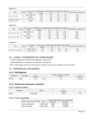 MODULO 4
Pilar Planta
Dimensiones
(cm)
Coeficiente de empotramiento Coeficiente de pandeo
Coeficiente de rigidez axil
Cabeza Pie X Y
C1, C2, C3, C4
2 200 X 200 X 4 1.00 1.00 1.00 1.00 2.00
1 20x20 1.00 1.00 1.00 1.00 2.00
C5, C6, C7, C8, C9,
C10, C11, C12
2 60 X 60 X 4 1.00 1.00 1.00 1.00 2.00
1 20x20 1.00 1.00 1.00 1.00 2.00
MODULO 5
Pilar Planta
Dimensiones
(cm)
Coeficiente de empotramiento Coeficiente de pandeo
Coeficiente de rigidez axil
Cabeza Pie X Y
C1, C2, C3, C4
2 200 X 200 X 4 1.00 1.00 1.00 1.00 2.00
1 20x20 1.00 1.00 1.00 1.00 2.00
C5, C6, C7, C8
2 60 X 60 X 4 1.00 1.00 1.00 1.00 2.00
1 20x20 1.00 1.00 1.00 1.00 2.00
MODULO 6
Pilar Planta
Dimensiones
(cm)
Coeficiente de empotramiento Coeficiente de pandeo
Coeficiente de rigidez axil
Cabeza Pie X Y
Para todos los pilares
2 L 200 X 200 X 3 1.00 1.00 1.00 1.00 2.00
1 100 X 100 X 3 1.00 1.00 1.00 1.00 2.00
10.- LOSAS Y ELEMENTOS DE CIMENTACIÓN
-Tensión admisible en situaciones persistentes: 2.00 kp/cm²
-Tensión admisible en situaciones accidentales: 3.00 kp/cm²
NOTA: Todas según proyecto de estructuras y estándar vigente para unidades de tipo container.
11.- MATERIALES UTILIZADOS
11.1.- Hormigones
Elemento Hormigón
fck
(kp/cm²)
γc
Tamaño máximo del árido
(mm)
Ec
(kp/cm²)
Todos H25 200 1.00 15 212132
11.2.- Aceros por elemento y posición
11.2.1.- Aceros en barras
Elemento Acero
fyk
(kp/cm²)
γs
Todos A-63-42H 4200 1.00
11.2.2.- Aceros en perfiles
Tipo de acero para perfiles Acero
Límite elástico
(kp/cm²)
Módulo de elasticidad
(kp/cm²)
Acero conformado ASTM A36 2400 2100000
Acero laminado ASTM A36 2700 2100000
Página 17
 
