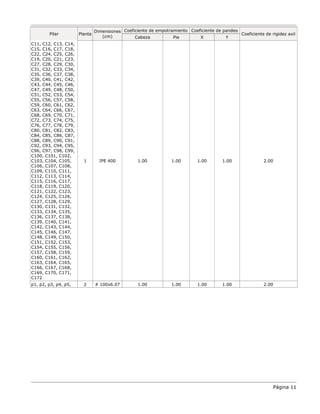 Calculista Estructural Los Andes - Rinconada - San Esteban | PDF