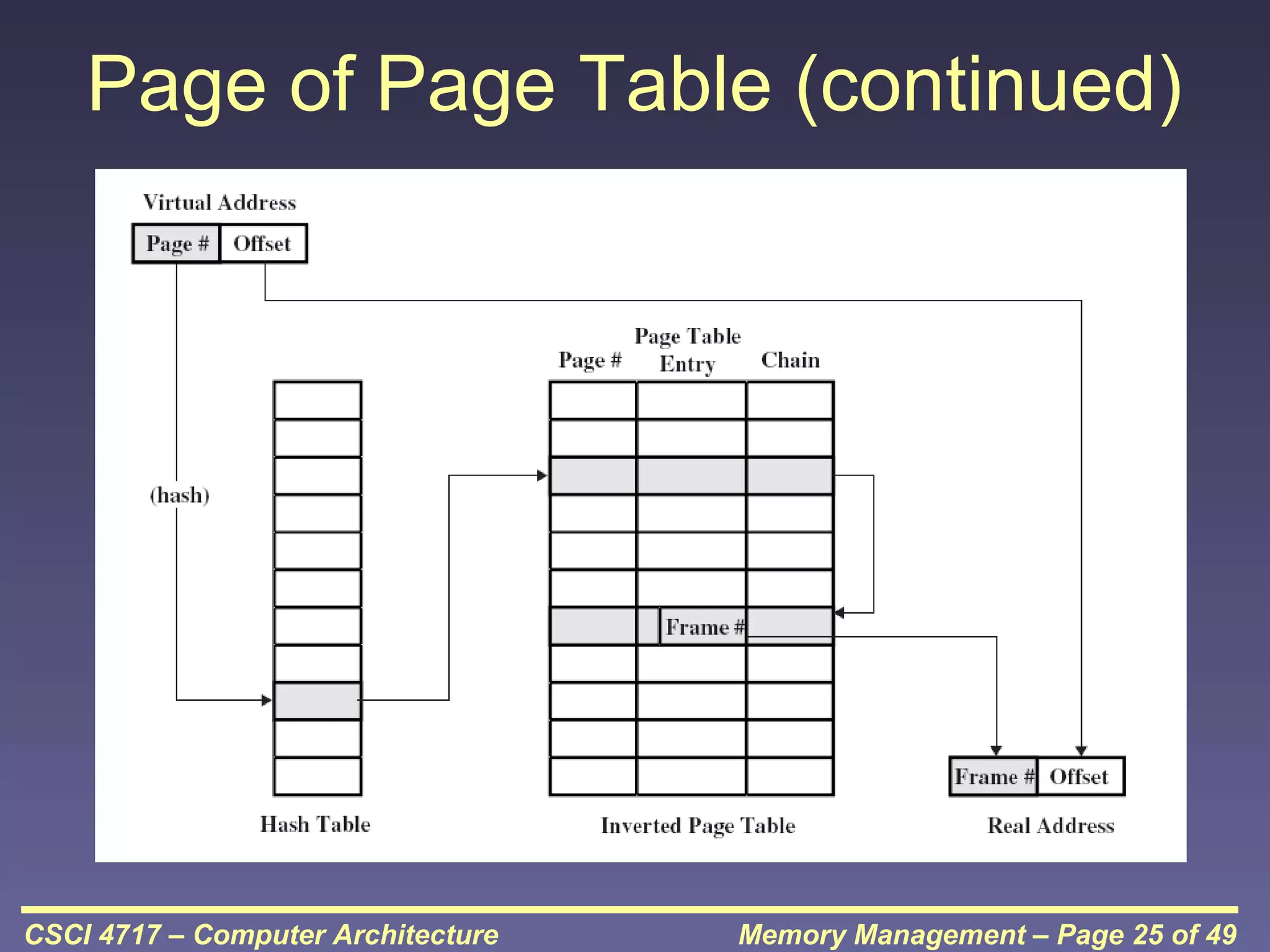 Page of Page Table (continued)

CSCI 4717 – Computer Architecture

Memory Management – Page 25 of 49

 