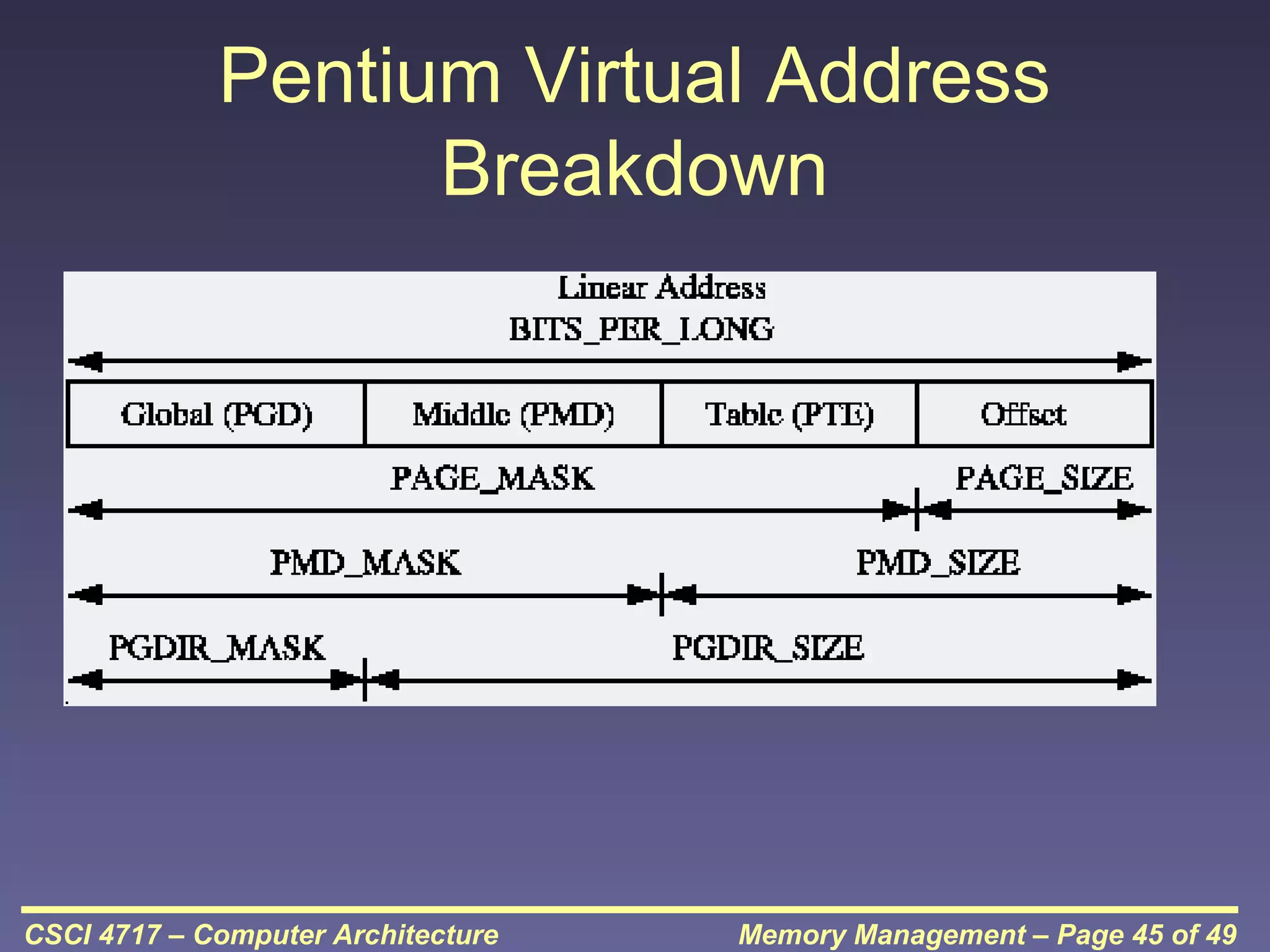 Pentium Virtual Address
Breakdown

CSCI 4717 – Computer Architecture

Memory Management – Page 45 of 49

 