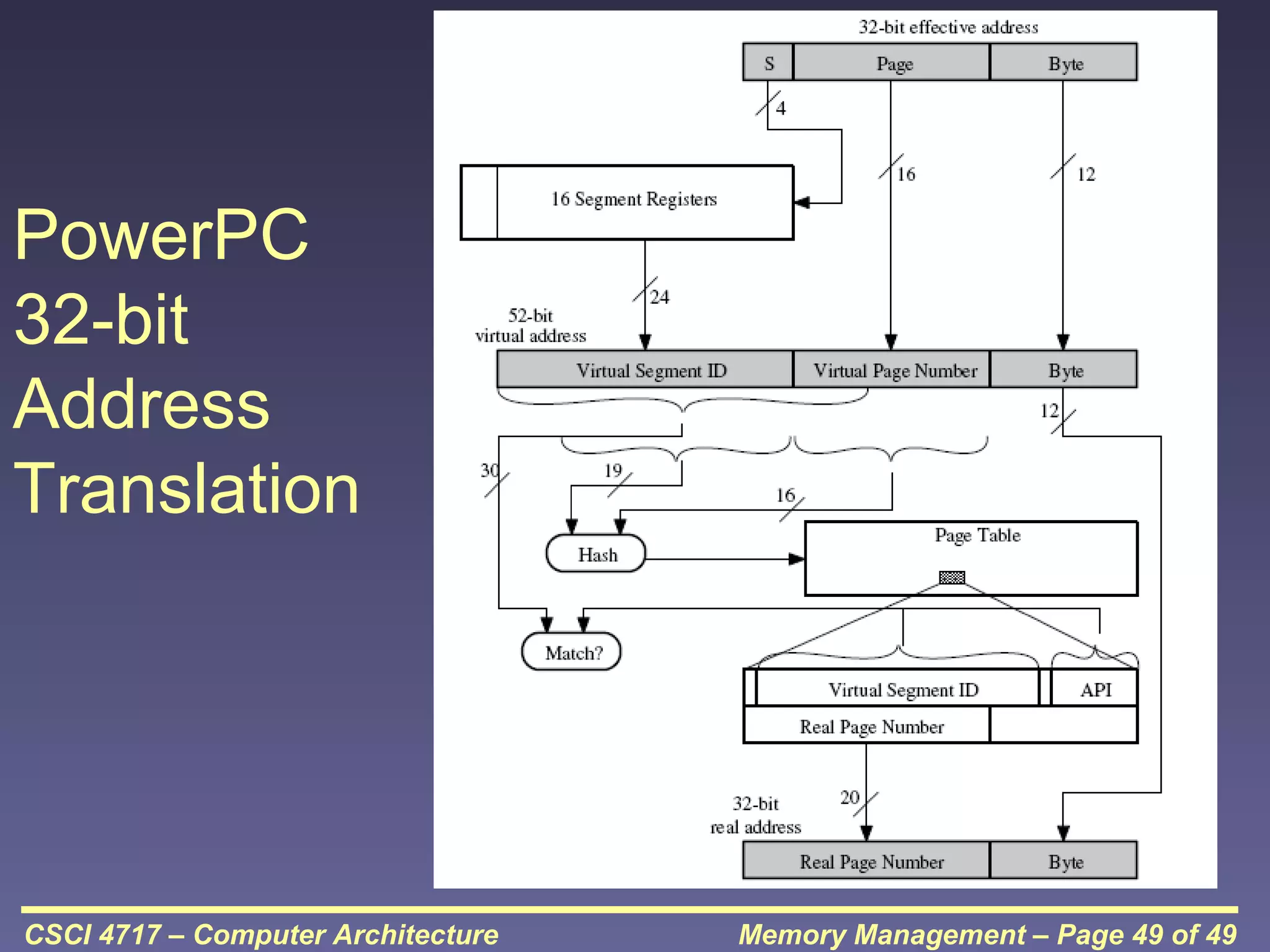 PowerPC
32-bit
Address
Translation

CSCI 4717 – Computer Architecture

Memory Management – Page 49 of 49

 