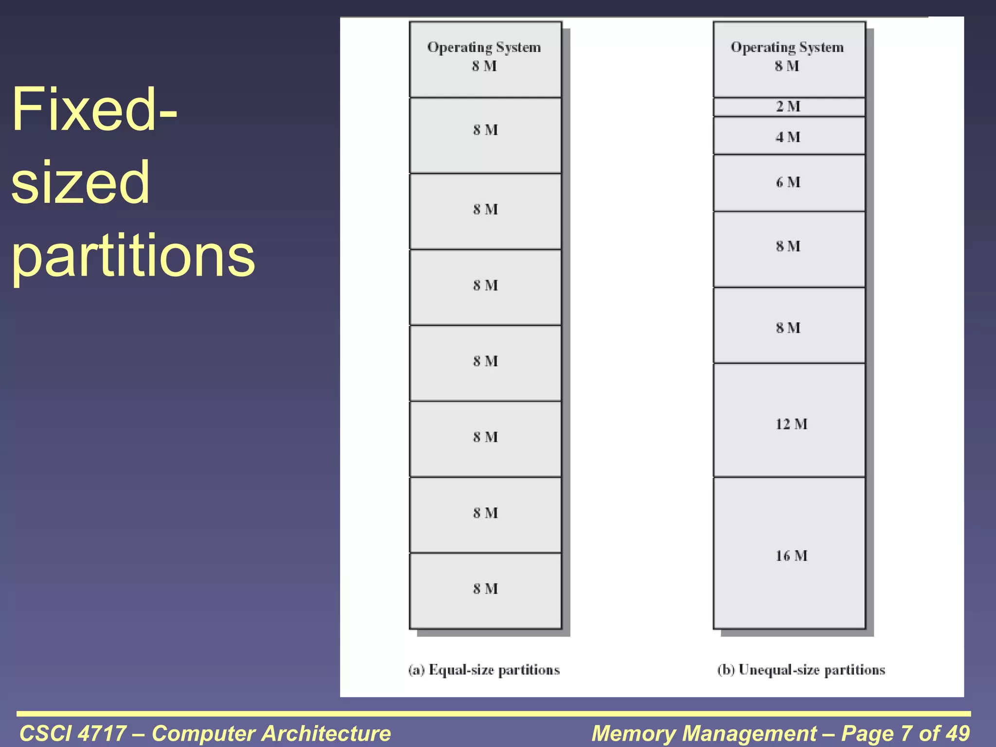 Fixedsized
partitions

CSCI 4717 – Computer Architecture

Memory Management – Page 7 of 49

 