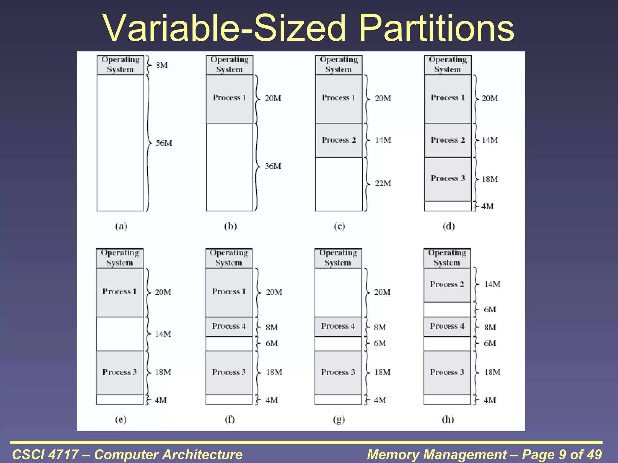 Variable-Sized Partitions

CSCI 4717 – Computer Architecture

Memory Management – Page 9 of 49

 