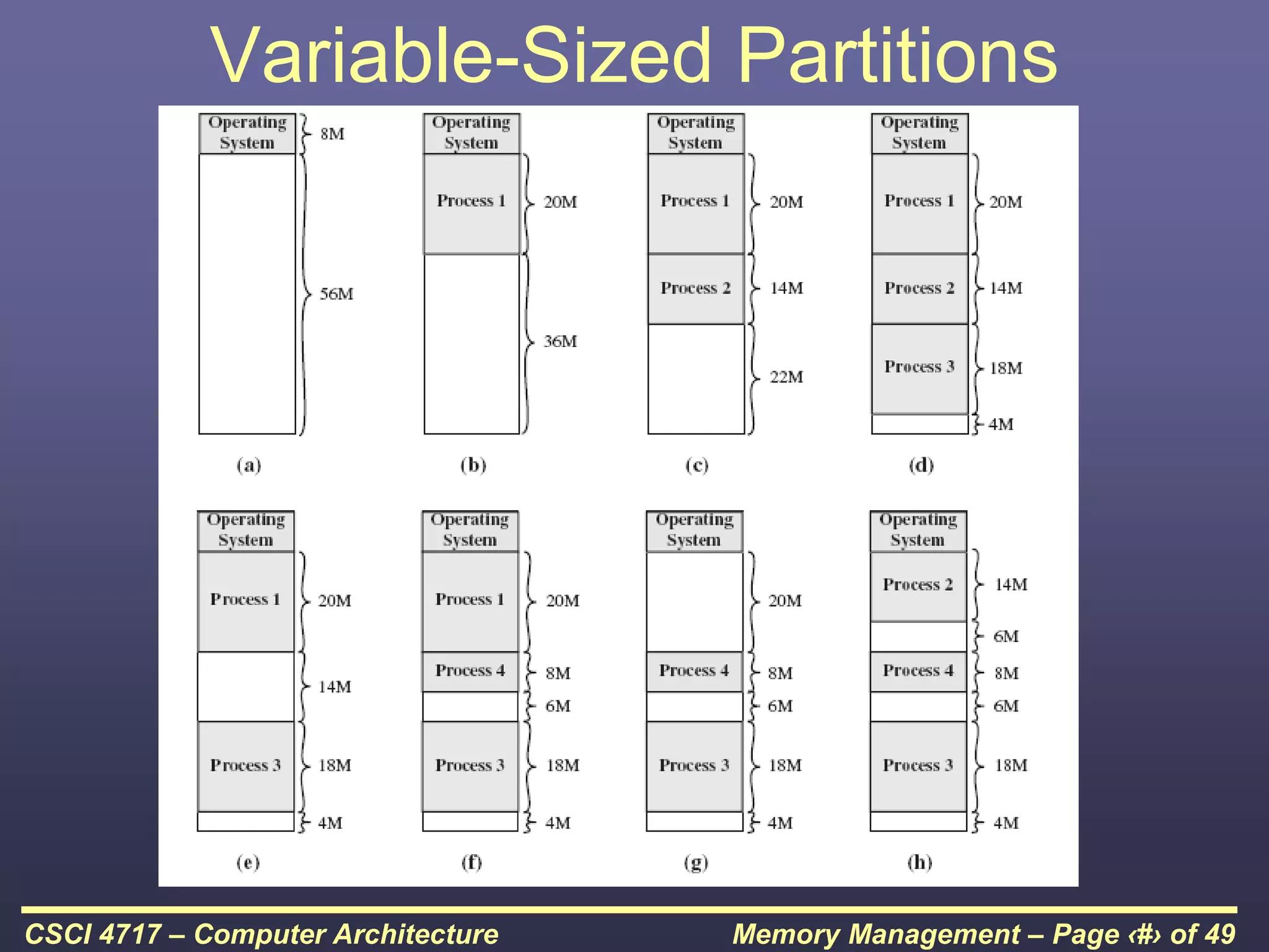 Memory Management – Page ‹#› of 49
CSCI 4717 – Computer Architecture
Variable-Sized Partitions
 
