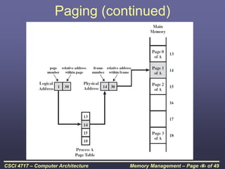 Memory Management – Page ‹#› of 49
CSCI 4717 – Computer Architecture
Paging (continued)
 