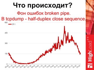 Фон ошибок broken pipe.
В tcpdump - half-duplex close sequence.
Что происходит?
 