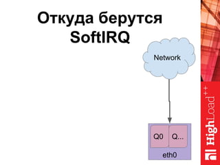 Откуда берутся
SoftIRQ
Network
eth0
Q0 Q...
 