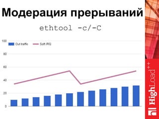Модерация прерываний
ethtool -c/-C
 