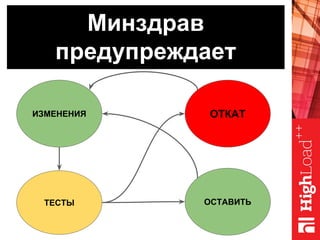 Минздрав
предупреждает
ИЗМЕНЕНИЯ
ТЕСТЫ
ОТКАТ
ОСТАВИТЬ
 