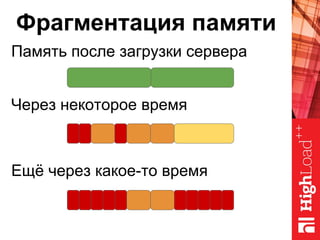 Фрагментация памяти
Память после загрузки сервера
Через некоторое время
Ещё через какое-то время
 