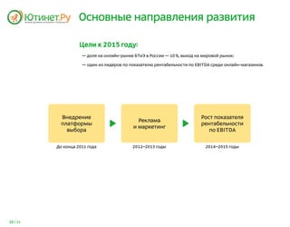 Основные направления развития

                    Цели к 2015 году:
                     — доля на онлайн-рынке БТиЭ в России — 10 %, выход на мировой рынок;

                     — один из лидеров по показателю рентабельности по EBITDA среди онлайн-магазинов.




            Внедрение                                                     Рост показателя
                                             Реклама
            платформы                                                     рентабельности
                                           и маркетинг
              выбора                                                         по EBITDA


          До конца 2011 года               2012–2013 годы                   2014–2015 годы




10 / 25
 