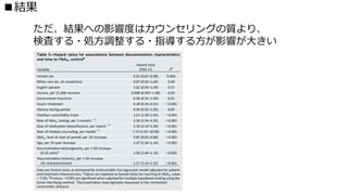 ■結果
ただ、結果への影響度はカウンセリングの質より、
検査する・処方調整する・指導する方が影響が大きい
 