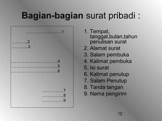 12
Bagian-bagian surat pribadi :
…………………..….1
…….…..2
…….......3
…………….……………….4
………………….………….5
…………………….……….6
…………….7
…………….8
…………….9
1. Tempat,
tanggal,bulan,tahun
penulisan surat
2. Alamat surat
3. Salam pembuka
4. Kalimat pembuka
5. Isi surat
6. Kalimat penutup
7. Salam Penutup
8. Tanda tangan
9. Nama pengirim
 