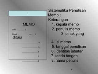 4
Sistematika Penulisan
Memo :
Keterangan
MEMO 1. kepala memo
Dari : ………. 2 2. penulis memo
Untuk :. …. 3 3. pihak yang
dituju
................................................ 4 4. isi memo
..............................5 5. tanggal penulisan
..............................6 6. identitas jabatan
…………………….7 7. tanda tangan
…………………….8 8. nama penulis
1
 