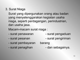 11
3. Surat Niaga
Surat yang dipergunakan orang atau badan
yang menyelenggarakan kegiatan usaha
niaga, seperti perdagangan, perindustrian,
dan usaha jasa.
Macam-macam surat niaga :
- surat penawaran - surat pengaduan
- surat pesanan - surat pengiriman
- surat pembayaran barang
- surat penagihan - dan sebagainya.
 
