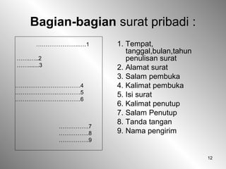 12
Bagian-bagian surat pribadi :
…………………..….1
…….…..2
…….......3
…………….……………….4
………………….………….5
…………………….……….6
…………….7
…………….8
…………….9
1. Tempat,
tanggal,bulan,tahun
penulisan surat
2. Alamat surat
3. Salam pembuka
4. Kalimat pembuka
5. Isi surat
6. Kalimat penutup
7. Salam Penutup
8. Tanda tangan
9. Nama pengirim
 
