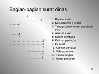 13
Bagian-bagian surat dinas
1. Kepala surat
2. No,Lampiran ,Perihal
3. Tanggal,bulan,tahun penulisan
surat
4. Alamat surat
5. Salam pembuka
6. Kalimat pembuka
7. Isi surat
8. Kalimat penutup
9. Salam penutup
10. Tanda tangan
11. Nama pengirim
1
………. …………..3
……….2
………..
………..4
………..5
………………………………….6
………………………………….7
………………………………….8
………………..9
………………10
……………....11
 