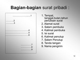 12
Bagian-bagian surat pribadi :
…………………..….1
…….…..2
…….......3
…………….……………….4
………………….………….5
…………………….……….6
…………….7
…………….8
…………….9
1. Tempat,
tanggal,bulan,tahun
penulisan surat
2. Alamat surat
3. Salam pembuka
4. Kalimat pembuka
5. Isi surat
6. Kalimat penutup
7. Salam Penutup
8. Tanda tangan
9. Nama pengirim
 
