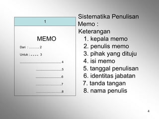 4
Sistematika Penulisan
Memo :
Keterangan
MEMO 1. kepala memo
Dari : ………. 2 2. penulis memo
Untuk :.…. 3 3. pihak yang dituju
................................................ 4 4. isi memo
..............................5 5. tanggal penulisan
..............................6 6. identitas jabatan
…………………….7 7. tanda tangan
…………………….8 8. nama penulis
1
 