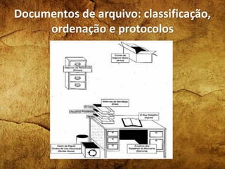 Documentos de arquivo: classificação,
ordenação e protocolos
 