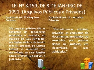LEI No 8.159, DE 8 DE JANEIRO DE
1991. (Arquivos Públicos e Privados)
Capítulo II Art. 7º - Arquivos
Públicos
“Os arquivos...