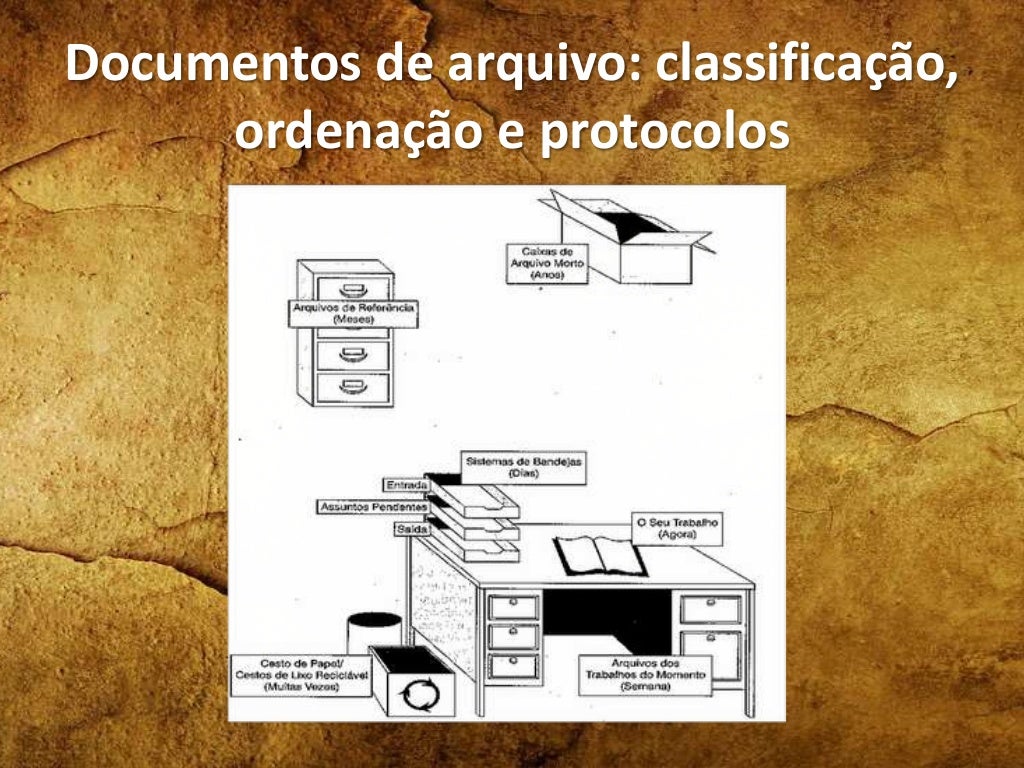 Gestão de documentos Classificação, Ordenação e Protocolo, Tipos de Gestão de documentos Classificação, Ordenação e Protocolo, Tipos de