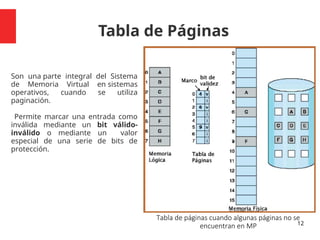Tabla de Páginas
12
Son una parte integral del Sistema
de Memoria Virtual en sistemas
operativos, cuando se utiliza
paginación.
Permite marcar una entrada como
inválida mediante un bit válido-
inválido o mediante un valor
especial de una serie de bits de
protección.
Tabla de páginas cuando algunas páginas no se
encuentran en MP
 