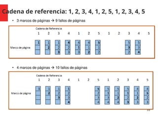 Cadena de referencia: 1, 2, 3, 4, 1, 2, 5, 1, 2, 3, 4, 5
35
• 3 marcos de páginas  9 fallos de páginas
• 4 marcos de páginas  10 fallos de páginas
 