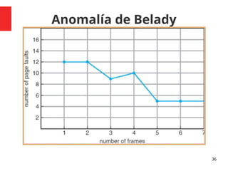 Anomalía de Belady
36
 