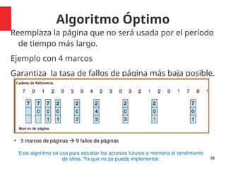 Algoritmo Óptimo
Reemplaza la página que no será usada por el período
de tiempo más largo.
Ejemplo con 4 marcos
Garantiza la tasa de fallos de página más baja posible.
38
• 3 marcos de páginas  9 fallos de páginas
Este algoritmo se usa para estudiar los accesos futuros a memoria el rendimiento
de otros. Ya que no se puede implementar.
 