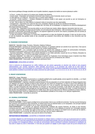 Une bonne politique d’image orientée vers le public étudiant, suppose de mettre en œuvre plusieurs outils :
. Le forum : Location d’un stand sur le campus avec réception des étudiants.
. L’amphi-retape : Présentation de l’entreprise directement dans l’école ou dans l’université, durant une heure.
. Le petit déjeuner ou le déjeuner : Rencontre avec un nombre réduit d’élèves.
. La journée « Portes ouvertes » : Invitation d’étudiants de plusieurs écoles à venir passer une journée au sein de l’entreprise en
rencontrant la direction et l’encadrement.
. Le club : Mise en place d’un club d’élèves en proposant visites et rencontres avec des responsables.
. L’enseignement : Intervention d’un cadre lors des cours, proposition d’études de cas liés aux activités de l’entreprise.
. Les échanges scientifiques : Convention ou jumelage avec une école, afin de développer un programme de recherche-développement
dans lequel participent les élèves.
. Le business day : Organisation d’une journée entière au sein de l’école avec stands, débats, déjeuner, intervention dans les cours.
. Les stages : côté avantage, les stages peuvent faciliter une pré-embauche dans l’entreprise ; côté inconvénient, le stage impose un suivi
centralisé ou décentralisé (parrainage) des stagiaires. Ils supposent également de donner des missions compatibles avec les souhaits de
l’étudiant et les besoins pratiques de l’entreprise.
. Le salon des étudiants : Participation à un stand avec renseignement sur place des étudiants de passage. A noter que de plus en plus,
ce sont les étudiants des grandes écoles et des universités qui proposent d’eux-mêmes des initiatives et des rencontres avec les
entreprises.
8. TOURISME D’ENTREPRISE
OBJECTIF : Notoriété, Image, Promotion, Motivation, Relations Publiques.
UTILITÉ PRATIQUE : Ouverture de l’entreprise version intérieure, en souhaitant valoriser son activité et son savoir-faire. C’est aussi la
possibilité de créer un trafic d’entrées pouvant générer des recettes supplémentaires.
FONCTIONNEMENT : Les 2 principaux types de tourisme qui peuvent être pratiqués en matière de communication d’entreprise,
nécessitent la participation active d’une grande partie du personnel. Il s’agit tout particulièrement du :
. Tourisme technique : Présentation d’une activité artisanale ou d’un métier particulier. L’accent est mis sur l’histoire, l’évocation du
métier, son évolution, avec un circuit de visite balisé commenté ou non.
. Tourisme industriel : Les visites sont ici dynamiques et portent sur l’explication d’une technologie propre à l’activité d’une filière
industrielle (nucléaire, agro-alimentaire...). Elle nécessite un pré-requis dans les connaissances des visiteurs.
CIBLE PRIORITAIRE : Grand public en général et/ou partenaires divers
PROMOTION : DÉVELOPPER LES VENTES
C’est la recherche du développement du chiffre d’affaires par des actions appropriées en direction des clients et des prospects
(démonstrations, prix, remises, expositions, offres spéciales, jeux-concours...). La promotion des ventes est la vraie raison de
communiquer. Vendre, c’est communiquer ou communiquer c’est vendre, sont les alternatives inséparables de la promotion. Les principaux
outils destinés à améliorer la promotion des ventes concernent les outils suivants : 1, 2, 3, 6, 8, 12, 13, 15, 16, 17, 18, 19, 22, 23, 24, 25
9. PROJET D’ENTREPRISE
OBJECTIF : Image, Motivation.
UTILITÉ PRATIQUE : Mobiliser le personnel sur un objectif qualitatif précis (qualité globale, service apporté à la clientèle....), en fixant
un but opérationnel clair (devenir n°1, doubler le chiffre d’affaires...)
FONCTIONNEMENT : L’opération nécessite en général plusieurs mois de préparation et une forte implication de l’équipe dirigeante dans
une obligation de moyens, laquelle se traduit le plus souvent par une charte de management. La mise en œuvre de la démarche doit
toujours aller du global au particulier et s’inscrire dans la durée (3 à 7 ans en moyenne, voire beaucoup moins pour des projets très
ciblés). Le projet d’entreprise doit rester fédérateur et s’articuler sur des principes humanistes. Il doit affirmer des valeurs communes
dans le cadre d’une adhésion loyale partagée par tous les participants. 2 écueils doivent cependant être évités : le projet d’entreprise ne
doit pas être trop philosophique ni déconnecté de la réalité vécue. Bien que le projet serve de référence quotidienne à l’action collective,
il faut néanmoins lutter contre son vieillissement et une démobilisation possible au fil du temps, en le relançant régulièrement.
CIBLE PRIORITAIRE : L’ensemble du personnel.
10. JOURNAL D’ENTREPRISE
OBJECTIF : Image, Motivation.
UTILITÉ PRATIQUE : C’est le support privilégié de la communication interne sous contrôle de la direction. Tout bon journal d’entreprise
doit contribuer à la transparence dans l’entreprise, en évitant toute forme de désinformation ou de manipulation. Son principal impératif
est d’être le reflet parfait de la société et non un «faux» journal des salariés.
FONCTIONNEMENT : Il nécessite une approche professionnelle mobilisant des moyens financiers, du temps et des hommes.
L’entreprise peut faire appel à une agence spécialisée qui prend en charge de A à Z la réalisation du journal. Les 3 principales questions
à se poser concernent : la variation des sujets et leurs titres ; la rédaction des articles en les faisant écrire en partie par les salariés ;
l’envoi à domicile ou non du journal, afin d’être sûr qu’il sera bien reçu par chaque collaborateur.
CIBLE PRIORITAIRE : Le personnel, mais aussi les clients et fournisseurs.
MOTIVATION DU PERSONNEL : ACCROÎTRE LE DYNAMISME INTERNE
La première obligation du chef d’entreprise est de dynamiser la cohésion interne, en faisant en sorte que le personnel donne le meilleur
de lui-même. Il n’y a pas d’accroissement de la productivité et de qualité totale possible, sans que soit renforcée la motivation du personnel
par la pratique d’un management efficace. Les outils de communication interne contribuent à entretenir directement la mobilisation de
tous dans le respect du droit à l’information. Il n’est donc pas question de négliger le point d’appui le plus fort qu’une entreprise ait à
 