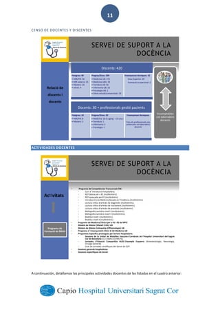  
        
11  
CENSO  DE  DOCENTES  Y  DISCENTES  
ACTIVIDADES  DOCENTES  
A  continuación,  detallamos  las  principales  actividades  docentes  de  las  listadas  en  el  cuadro  anterior:  
SERVEI DE SUPORT A LA
NCIA
Relaci de
discents i
docents
Discents: 420
Postgrau: 99
MIR/FIR: 56
MIR externs: 13
M sters: 26
Altres: 4
Pregrau/Grau: 299
Medicina UB: 172
Medicina UBA: 33
Farm cia UB: 56
Infermeria UB: 16
Psicologia UB: 2
Altres estudis/universitats: 20
Ensenyances t cniques: 22
Grau Superior: 20
Formaci ocupacional: 2
Docents: 30 + professionals ges pacients
Postgrau: 10
MIR/FIR: 8
M sters: 2
Pregrau/Grau: 20
Medicina: 16 (1 agreg. + 15 ass.)
Farm cia: 1
Infermeria: 2
Psicologia: 1
Ensenyances t cniques:
Tots els professionals s n
potencials col.laboradors
docents
Incomptables
col.laboradors
docents
SERVEI DE SUPORT A LA
NCIA
Programa de Compet ncies Transversals FSE:
Curs d introducci hospital ria.
RCP b sica per a R1 (mul c ntric).
RCP avan ada per R2 (mul c ntric).
Introducci a la Medicina Basada en l Evid ncia (mul c ntric).
Lectura cr ca d ar cles de diagn s c (mul c ntric).
Lectura cr ca d ar cles de tractament (mul c ntric).
Lectura cr ca d ar cles de pron s c (mul c ntric).
Bibliografia sanit ria nivell I (mul c ntric).
Bibliografia sanit ria nivell II (mul c ntric).
Bio ca nivell I (mul c ntric).
Bio ca nivell II (mul c ntric).
Programa de Medicina Cl nica per a R1 i R2 de MFiC
M duls de M ster (Malalt Cr c) UB
M duls de M ster Fellowship (Ofltamologia) UB
Programa d Ensenyament Cl nic 3r-­‐6 Medicina UB
Programes Espec fics promoguts per Serveis Hospitalaris:
Sessions de la Unitat de Malal es Vasculars Cerebrals de l Hospital Universitari del Sagrat
Cor de Barcelona (1,3 cr dits CCFMCPS).
Jornades d Atenci Compar da HUSC-­‐Eixample Esquerra (Antestesiologia, Neurologia,
Cirurgia General).
Cicle de Jornades cien fiques del Servei de COT.
Sessions generals hospital ries
Sessions espec fiques de Servei
Ac vitats
Programa de
Formaci de RRHH
 