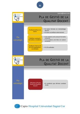  
        
31  
PLA DE GESTI DE LA
QUALITAT DOCENT
% tutors formats en metodologia
docent.
% tutors acreditats externament.
Professionalitzar els
tutors
% de residents amb avaluaci forma va
trimestral.
% de residents amb llibre de resident
actualitzat.
Realitzar avaluaci
forma va a residents
% UD auditades
Auditoria interna de
les UD hospital ries
acreditades
Pla
estrat gic
nparra@hscor.com
PLA DE GESTI DE LA
QUALITAT DOCENT
% residents que afirmen con ixer
el pla.
Difondre el Pla de
Ges de Qualitat
Docent
Pla
estrat gic
 