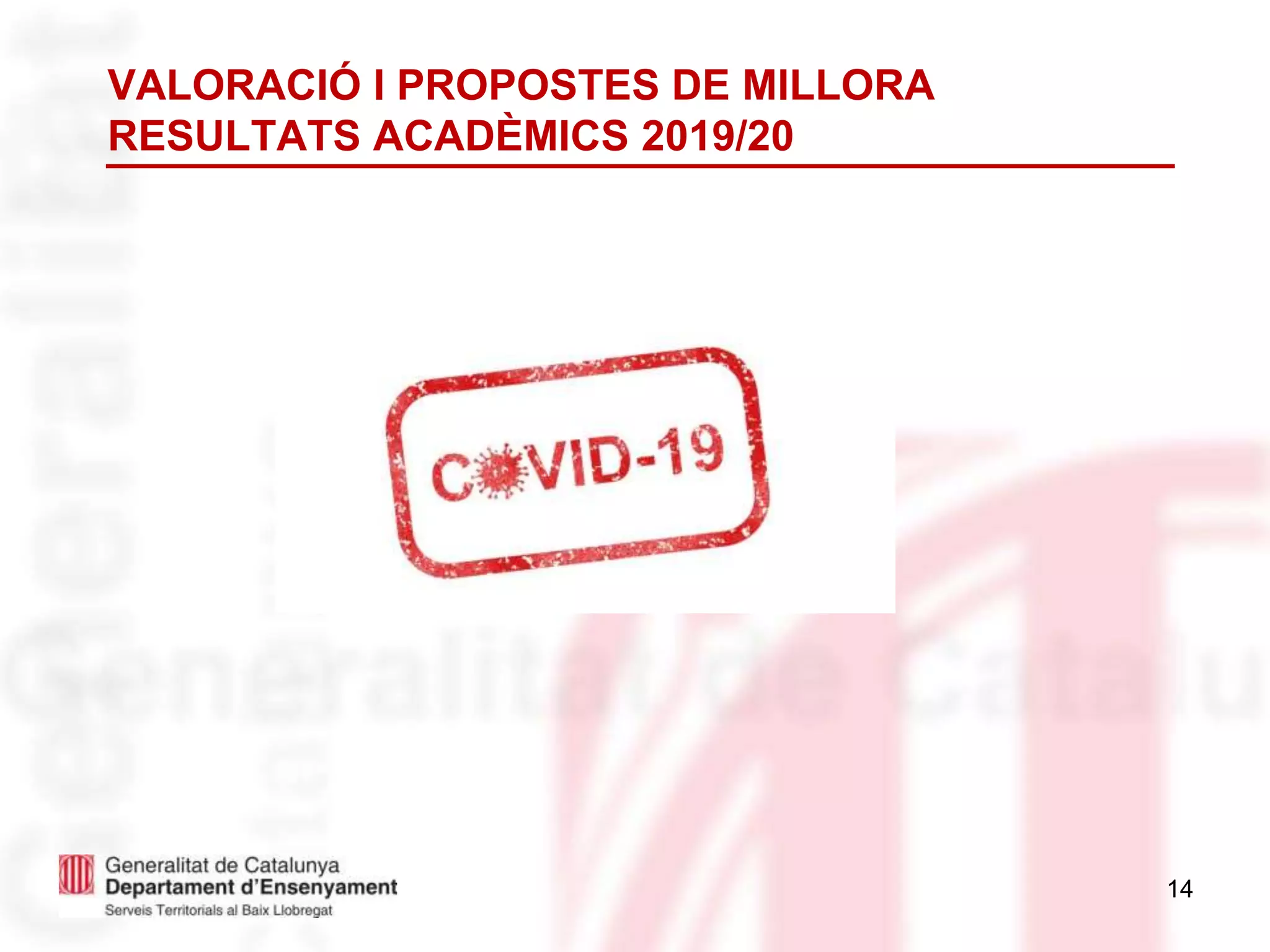 14
VALORACIÓ I PROPOSTES DE MILLORA
RESULTATS ACADÈMICS 2019/20
 