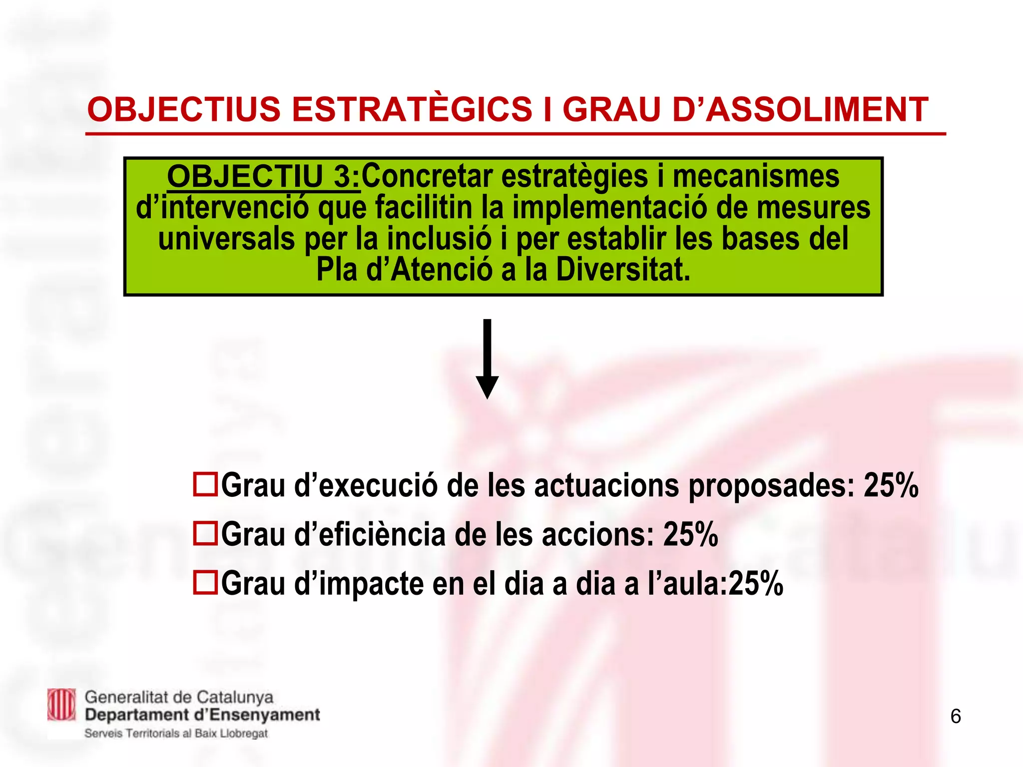 6
OBJECTIU 3:Concretar estratègies i mecanismes
d’intervenció que facilitin la implementació de mesures
universals per la inclusió i per establir les bases del
Pla d’Atenció a la Diversitat.
OBJECTIUS ESTRATÈGICS I GRAU D’ASSOLIMENT
Grau d’execució de les actuacions proposades: 25%
Grau d’eficiència de les accions: 25%
Grau d’impacte en el dia a dia a l’aula:25%
 