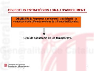 11
OBJECTIU 5: Augmentar el compromís, la satisfacció i la
comunicació dels diferents membres de la Comunitat Educativa.
OBJECTIUS ESTRATÈGICS I GRAU D’ASSOLIMENT
•Grau de satisfacció de les famílies:95%
 
