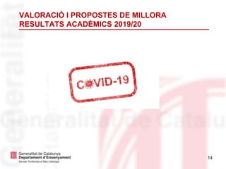 14
VALORACIÓ I PROPOSTES DE MILLORA
RESULTATS ACADÈMICS 2019/20
 
