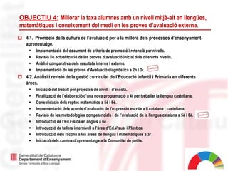 9
OBJECTIU 4: Millorar la taxa alumnes amb un nivell mitjà-alt en llengües,
matemàtiques i coneixement del medi en les proves d’avaluació externa.
 4.1. Promoció de la cultura de l’avaluació per a la millora dels processos d’ensenyament-
aprenentatge.
 Implementació del document de criteris de promoció i retenció per nivells.
 Revisió i/o actualització de les proves d’avaluació inicial dels diferents nivells.
 Anàlisi comparativa dels resultats interns i externs.
 Implementació de les proves d’Avaluació diagnòstica a 2n i 3r.
 4.2. Anàlisi i revisió de la gestió curricular de l’Educació Infantil i Primària en diferents
àrees.
 Iniciació del treball per projectes de nivell i d’escola.
 Finalització de l’elaboració d’una nova programació a 4t per treballar la llengua castellana.
 Consolidació dels reptes matemàtics a 5è i 6è.
 Implementació dels acords d’avaluació de l’expressió escrita a ll.catalana i castellana.
 Revisió de les metodologies competencials i de l’avaluació de la llengua catalana a 5è i 6è.
 Introducció de l’Ed.Física en anglès a 6è
 Introducció de tallers internivell a l’àrea d’Ed.Visual i Plàstica
 Introducció dels racons a les àrees de llengua i matemàtiques a 3r
 Iniciació dels camins d’aprenentatge a la Comunitat de petits.
 