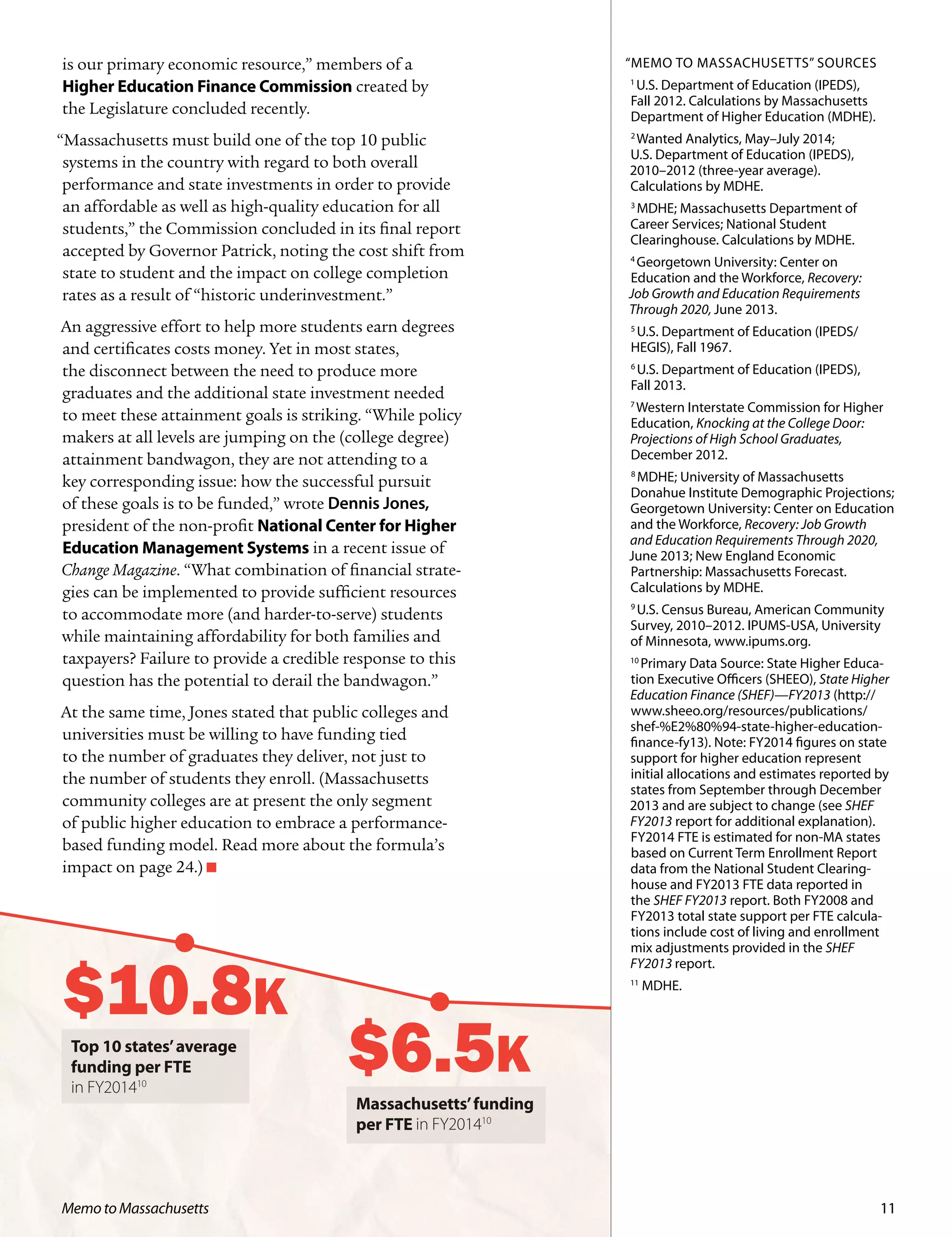 $10.8K
$6.5K
is our primary economic resource,” members of a
Higher Education Finance Commission created by
the Legislature concluded recently.
“Massachusetts must build one of the top 10 public
systems in the country with regard to both overall
performance and state investments in order to provide
an affordable as well as high-quality education for all
students,” the Commission concluded in its final report
accepted by Governor Patrick, noting the cost shift from
state to student and the impact on college completion
rates as a result of “historic underinvestment.”
An aggressive effort to help more students earn degrees
and certificates costs money. Yet in most states,
the disconnect between the need to produce more
graduates and the additional state investment needed
to meet these attainment goals is striking. “While policy
makers at all levels are jumping on the (college degree)
attainment bandwagon, they are not attending to a
key corresponding issue: how the successful pursuit
of these goals is to be funded,” wrote Dennis Jones,
president of the non-profit National Center for Higher
Education Management Systems in a recent issue of
Change Magazine. “What combination of financial strate-
gies can be implemented to provide sufficient resources
to accommodate more (and harder-to-serve) students
while maintaining affordability for both families and
taxpayers? Failure to provide a credible response to this
question has the potential to derail the bandwagon.”
At the same time, Jones stated that public colleges and
universities must be willing to have funding tied
to the number of graduates they deliver, not just to
the number of students they enroll. (Massachusetts
community colleges are at present the only segment
of public higher education to embrace a performance-
based funding model. Read more about the formula’s
impact on page 24.)
Top 10 states’average
funding per FTE
in FY201410
Massachusetts’funding
per FTE in FY201410
“MEMO TO MASSACHUSETTS” SOURCES
1
U.S. Department of Education (IPEDS),
Fall 2012. Calculations by Massachusetts
Department of Higher Education (MDHE).
2
Wanted Analytics, May–July 2014;
U.S. Department of Education (IPEDS),
2010–2012 (three-year average).
Calculations by MDHE.
3
MDHE; Massachusetts Department of
Career Services; National Student
Clearinghouse. Calculations by MDHE.
4
Georgetown University: Center on
Education and the Workforce, Recovery:
Job Growth and Education Requirements
Through 2020, June 2013.
5
U.S. Department of Education (IPEDS/
HEGIS), Fall 1967.
6
U.S. Department of Education (IPEDS),
Fall 2013.
7
Western Interstate Commission for Higher
Education, Knocking at the College Door:
Projections of High School Graduates,
December 2012.
8
MDHE; University of Massachusetts
Donahue Institute Demographic Projections;
Georgetown University: Center on Education
and the Workforce, Recovery: Job Growth
and Education Requirements Through 2020,
June 2013; New England Economic
Partnership: Massachusetts Forecast.
Calculations by MDHE.
9
U.S. Census Bureau, American Community
Survey, 2010–2012. IPUMS-USA, University
of Minnesota, www.ipums.org.
10
Primary Data Source: State Higher Educa-
tion Executive Officers (SHEEO), State Higher
Education Finance (SHEF)—FY2013 (http://
www.sheeo.org/resources/publications/
shef-%E2%80%94-state-higher-education-
finance-fy13). Note: FY2014 figures on state
support for higher education represent
initial allocations and estimates reported by
states from September through December
2013 and are subject to change (see SHEF
FY2013 report for additional explanation).
FY2014 FTE is estimated for non-MA states
based on Current Term Enrollment Report
data from the National Student Clearing-
house and FY2013 FTE data reported in
the SHEF FY2013 report. Both FY2008 and
FY2013 total state support per FTE calcula-
tions include cost of living and enrollment
mix adjustments provided in the SHEF
FY2013 report.
11
MDHE.
11Memo to Massachusetts
 