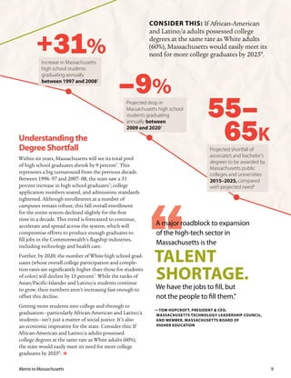 Understandingthe
DegreeShortfall
Within six years, Massachusetts will see its total pool
of high school graduates shrink by 9 percent7
. This
represents a big turnaround from the previous decade.
Between 1996–97 and 2007–08, the state saw a 31
percent increase in high school graduates7
; college
application numbers soared, and admissions standards
tightened. Although enrollments at a number of
campuses remain robust, this fall overall enrollment
for the entire system declined slightly for the first
time in a decade. This trend is forecasted to continue,
accelerate and spread across the system, which will
compromise efforts to produce enough graduates to
fill jobs in the Commonwealth’s flagship industries,
including technology and health care.
Further, by 2020, the number of White high school grad-
uates (whose overall college participation and comple-
tion rates are significantly higher than those for students
of color) will decline by 15 percent7
. While the ranks of
Asian/Pacific-Islander and Latino/a students continue
to grow, their numbers aren’t increasing fast enough to
offset this decline.
Getting more students into college and through to
graduation—particularly African-American and Latino/a
students—isn’t just a matter of social justice. It’s also
an economic imperative for the state. Consider this: If
African-American and Latino/a adults possessed
college degrees at the same rate as White adults (60%),
the state would easily meet its need for more college
graduates by 20259
. 
+31%
–9%
55–
65K
A major roadblock to expansion
of the high-tech sector in
Massachusetts is the
talent
shortage.
We have the jobs to fill, but
not the people to fill them.”
—Tom Hopcroft, President & CEO,
Massachusetts Technology Leadership Council,
and Member, Massachusetts Board of
Higher Education
Projected drop in
Massachusetts high school
students graduating
annually between
2009 and 20207
Increase in Massachusetts
high school students
graduating annually
between 1997 and 20087
Projected shortfall of
associate’s and bachelor’s
degrees to be awarded by
Massachusetts public
colleges and universities
2015–2025, compared
with projected need8
Consider this: If African-American
and Latino/a adults possessed college
degrees at the same rate as White adults
(60%), Massachusetts would easily meet its
need for more college graduates by 20259
.
9Memo to Massachusetts
 