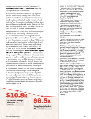$10.8K
$6.5K
is our primary economic resource,” members of a
Higher Education Finance Commission created by
the Legislature concluded recently.
“Massachusetts must build one of the top 10 public
systems in the country with regard to both overall
performance and state investments in order to provide
an affordable as well as high-quality education for all
students,” the Commission concluded in its final report
accepted by Governor Patrick, noting the cost shift from
state to student and the impact on college completion
rates as a result of “historic underinvestment.”
An aggressive effort to help more students earn degrees
and certificates costs money. Yet in most states,
the disconnect between the need to produce more
graduates and the additional state investment needed
to meet these attainment goals is striking. “While policy
makers at all levels are jumping on the (college degree)
attainment bandwagon, they are not attending to a
key corresponding issue: how the successful pursuit
of these goals is to be funded,” wrote Dennis Jones,
president of the non-profit National Center for Higher
Education Management Systems in a recent issue of
Change Magazine. “What combination of financial strate-
gies can be implemented to provide sufficient resources
to accommodate more (and harder-to-serve) students
while maintaining affordability for both families and
taxpayers? Failure to provide a credible response to this
question has the potential to derail the bandwagon.”
At the same time, Jones stated that public colleges and
universities must be willing to have funding tied
to the number of graduates they deliver, not just to
the number of students they enroll. (Massachusetts
community colleges are at present the only segment
of public higher education to embrace a performance-
based funding model. Read more about the formula’s
impact on page 24.)
Top 10 states’average
funding per FTE
in FY201410
Massachusetts’funding
per FTE in FY201410
“MEMO TO MASSACHUSETTS” SOURCES
1
U.S. Department of Education (IPEDS),
Fall 2012. Calculations by Massachusetts
Department of Higher Education (MDHE).
2
Wanted Analytics, May–July 2014;
U.S. Department of Education (IPEDS),
2010–2012 (three-year average).
Calculations by MDHE.
3
MDHE; Massachusetts Department of
Career Services; National Student
Clearinghouse. Calculations by MDHE.
4
Georgetown University: Center on
Education and the Workforce, Recovery:
Job Growth and Education Requirements
Through 2020, June 2013.
5
U.S. Department of Education (IPEDS/
HEGIS), Fall 1967.
6
U.S. Department of Education (IPEDS),
Fall 2013.
7
Western Interstate Commission for Higher
Education, Knocking at the College Door:
Projections of High School Graduates,
December 2012.
8
MDHE; University of Massachusetts
Donahue Institute Demographic Projections;
Georgetown University: Center on Education
and the Workforce, Recovery: Job Growth
and Education Requirements Through 2020,
June 2013; New England Economic
Partnership: Massachusetts Forecast.
Calculations by MDHE.
9
U.S. Census Bureau, American Community
Survey, 2010–2012. IPUMS-USA, University
of Minnesota, www.ipums.org.
10
Primary Data Source: State Higher Educa-
tion Executive Officers (SHEEO), State Higher
Education Finance (SHEF)—FY2013 (http://
www.sheeo.org/resources/publications/
shef-%E2%80%94-state-higher-education-
finance-fy13). Note: FY2014 figures on state
support for higher education represent
initial allocations and estimates reported by
states from September through December
2013 and are subject to change (see SHEF
FY2013 report for additional explanation).
FY2014 FTE is estimated for non-MA states
based on Current Term Enrollment Report
data from the National Student Clearing-
house and FY2013 FTE data reported in
the SHEF FY2013 report. Both FY2008 and
FY2013 total state support per FTE calcula-
tions include cost of living and enrollment
mix adjustments provided in the SHEF
FY2013 report.
11
MDHE.
11Memo to Massachusetts
 